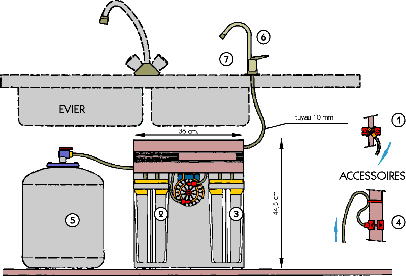 Plan d'installation